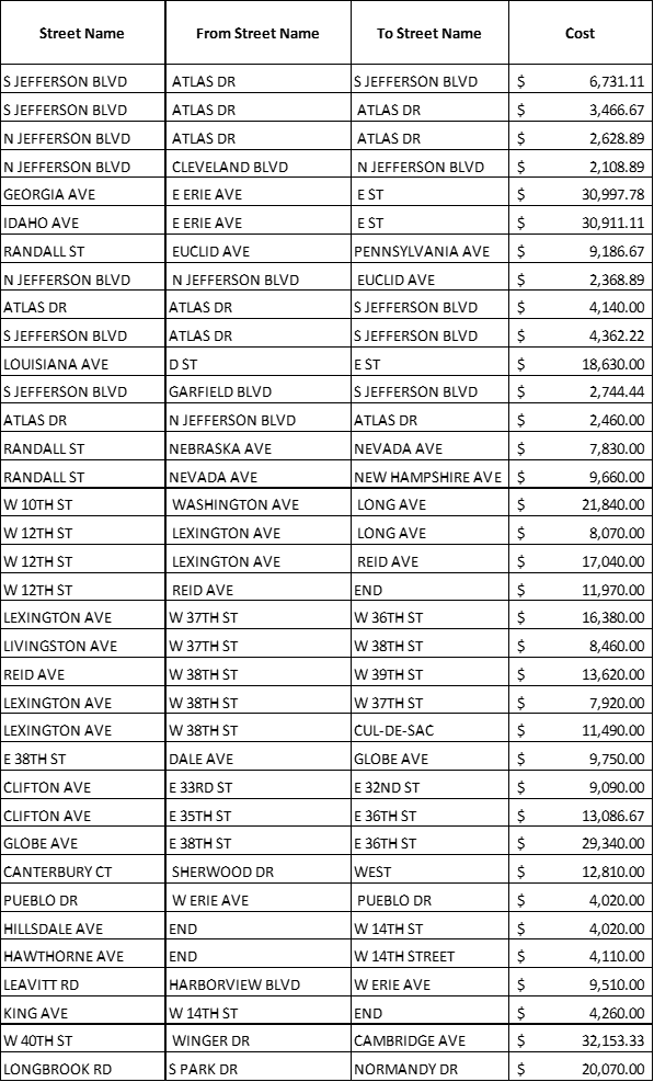 2024 Street Department Paving List without PCI Scores