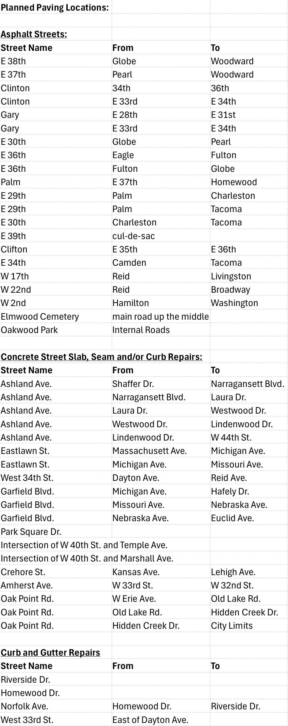 Updated Inhouse Paving List 05232025